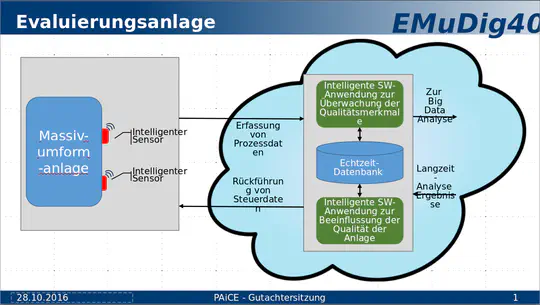 EmuDig 4.0